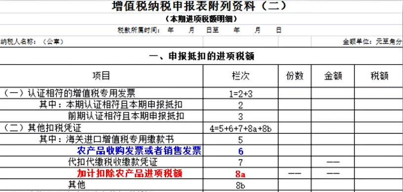 干貨學(xué)習(xí)：減稅降費(fèi)下的賬務(wù)調(diào)整如何處理？
