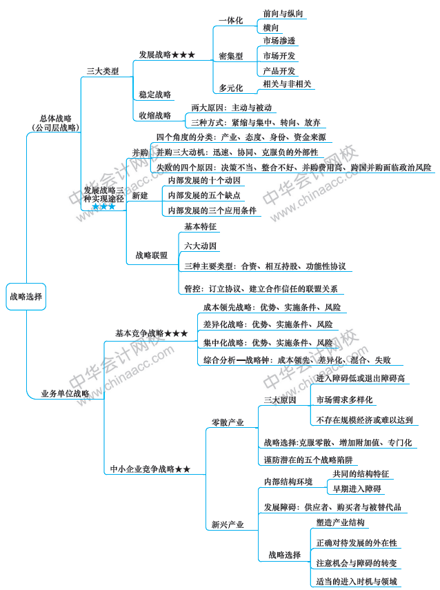注會《戰(zhàn)略》第9周學(xué)習(xí)計劃表出爐！（12.16-12.22）