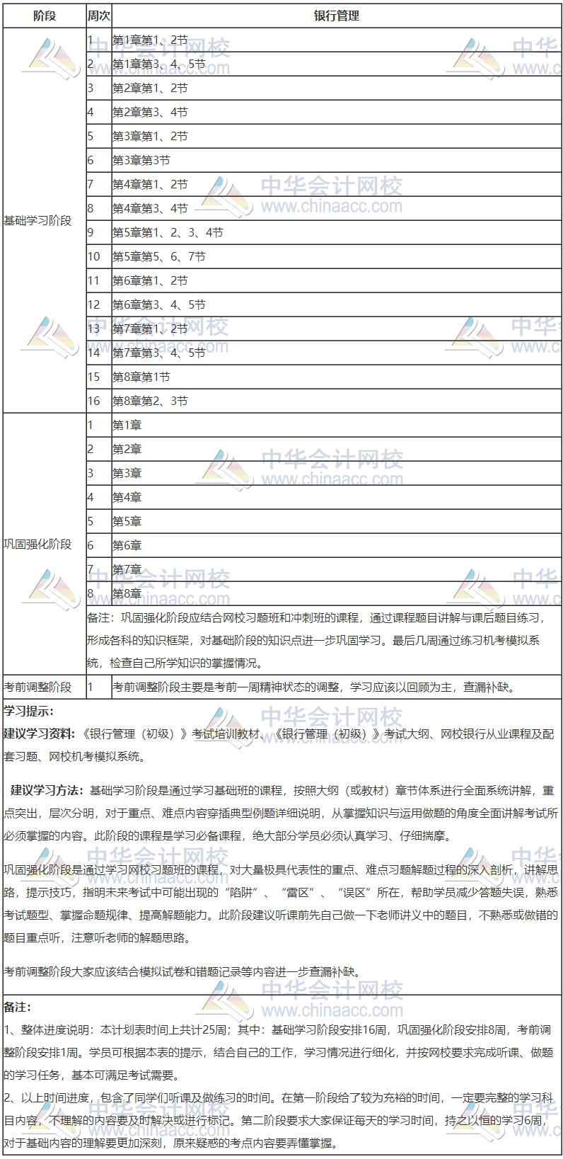 銀行初級(jí)-銀行管理