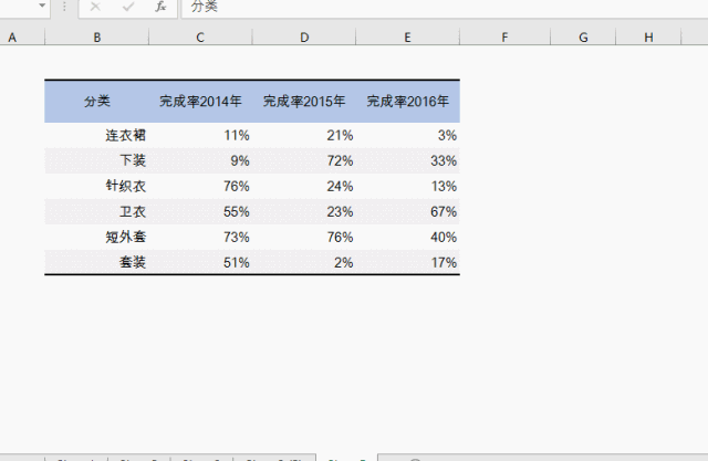 你會做excel表頭嗎？Excel表頭的7種做法送給你！