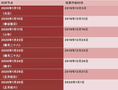 春運搶票指南！媽媽再也不用擔(dān)心我過年回不了家了??！
