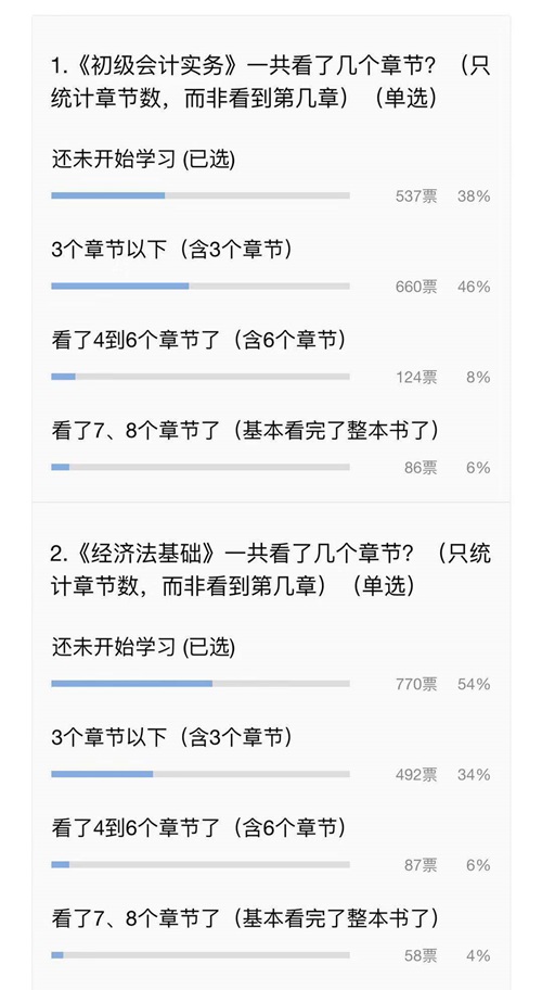 What？人家的初級備考進(jìn)度條都拉到頭了 你的還沒開始？