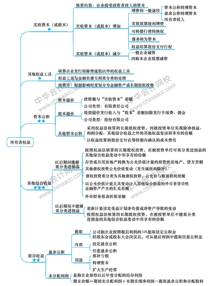 （第10周）注會(huì)學(xué)習(xí)計(jì)劃表出爐！你想看的都在這！