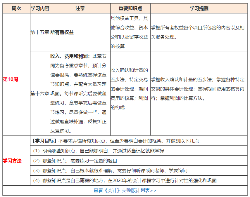 （第10周）注會(huì)學(xué)習(xí)計(jì)劃表出爐！你想看的都在這！