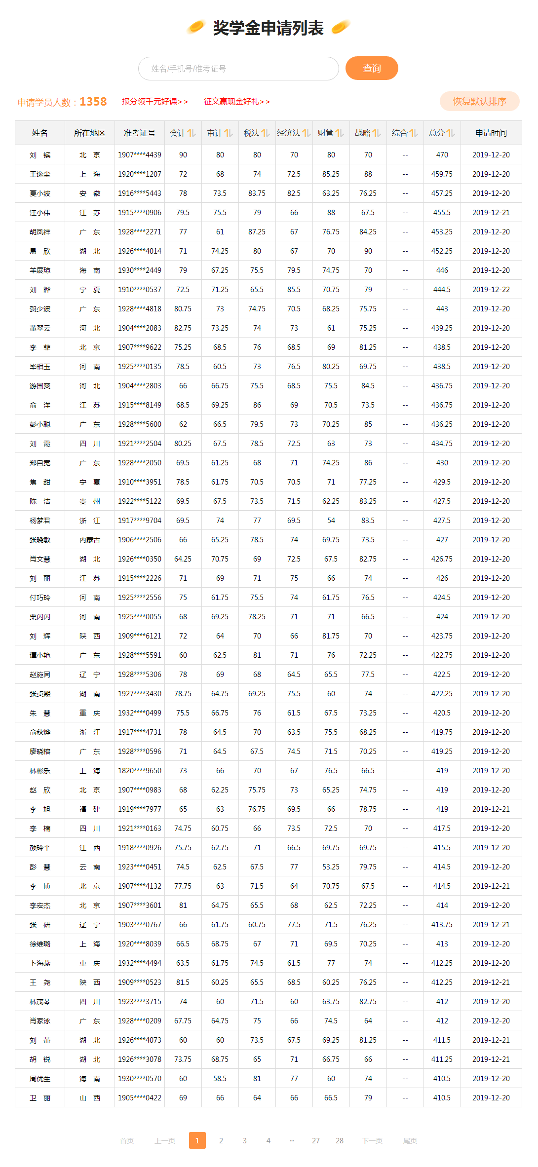 當(dāng)初你說2019注會考試特別難！現(xiàn)在成績出來了 啪啪打臉！