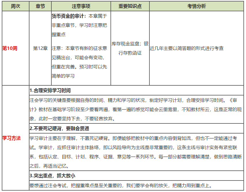 注會(huì)《審計(jì)》第10周如何備考？方法在這?。?2.23-12.29）