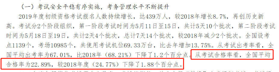財政部公布 2019年初級持證人數公布 2020考生壓力山大！