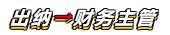 扭轉(zhuǎn)命運！三本學(xué)歷+考注會證=財務(wù)經(jīng)理！