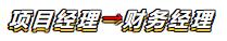 扭轉(zhuǎn)命運！三本學(xué)歷+考注會證=財務(wù)經(jīng)理！