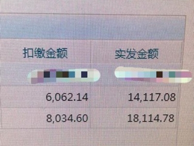 財(cái)會(huì)行業(yè)的薪酬水平如何？