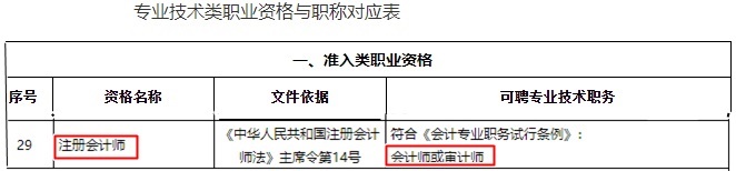 福建注冊會計師有福啦！現(xiàn)金獎勵+職稱互認雙政策寵你！