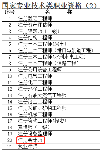 快來圍觀！上海注冊會計師增加落戶積分？9
