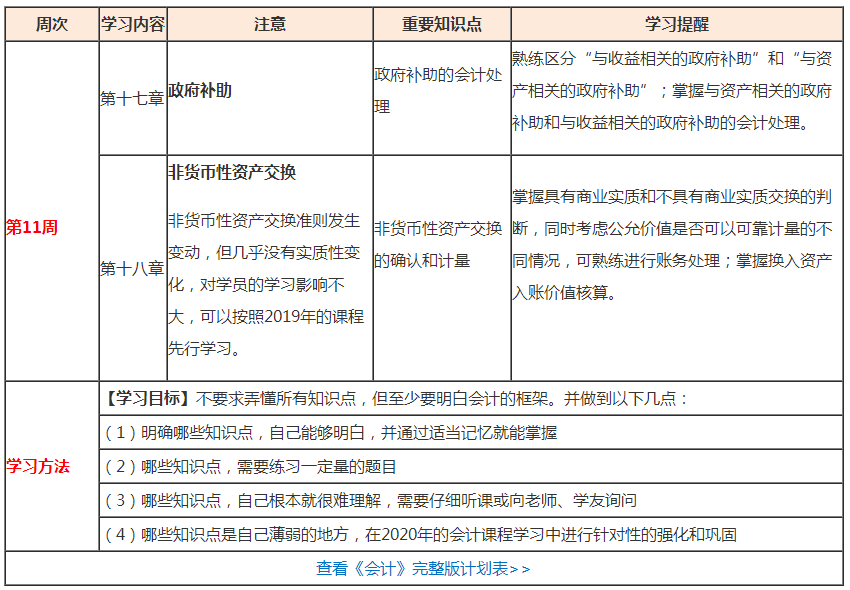 （第11周）注會(huì)學(xué)習(xí)計(jì)劃表出爐！你想看的都在這！