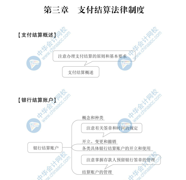 【新】2020年初級會計《經(jīng)濟法基礎(chǔ)》思維導(dǎo)圖第三章