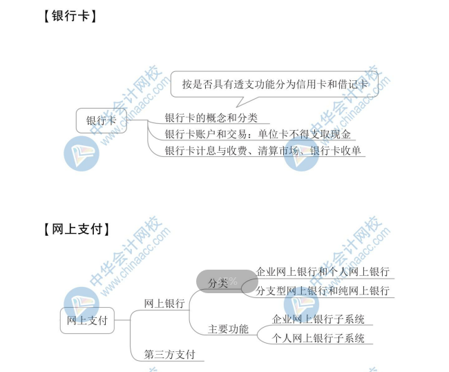 【新】2020年初級會計《經(jīng)濟法基礎(chǔ)》思維導(dǎo)圖第三章