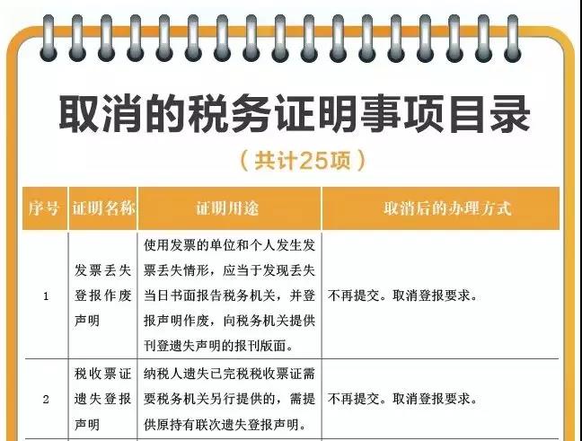 關(guān)于發(fā)票使用的5個(gè)重要提醒！年末必看！