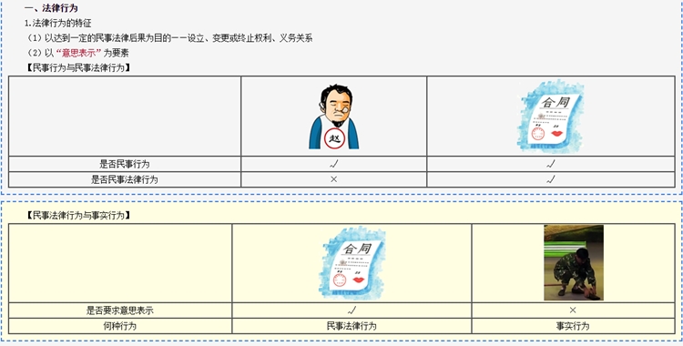 經(jīng)濟(jì)法簡(jiǎn)單嗎？學(xué)習(xí)時(shí)間少如何做到考試合格？