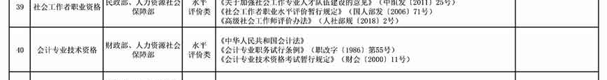 取消水平評(píng)價(jià)類(lèi)技能人員職業(yè)資格 與中級(jí)會(huì)計(jì)職稱(chēng)無(wú)關(guān)！