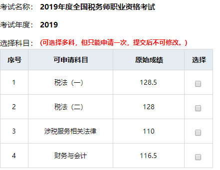 稅務(wù)師高分頻傳！