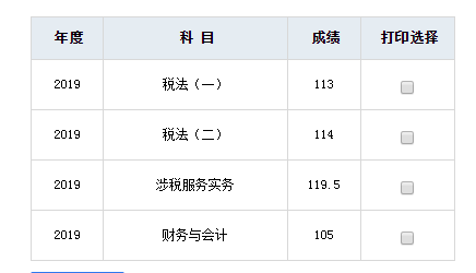 稅務(wù)師高分頻傳！