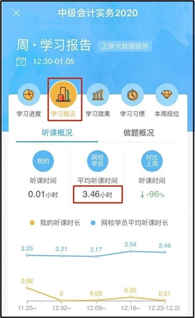 備考中級(jí)會(huì)計(jì)職稱要聽2020預(yù)習(xí)班還是2019年基礎(chǔ)班呢？