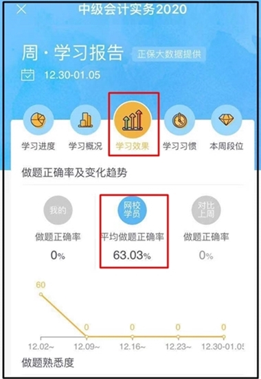 支付寶賬單刷屏 一起圍觀中級會計職稱考生學(xué)習(xí)賬單！