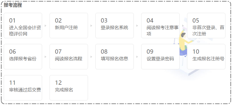 怎么才能判斷自己符不符合會(huì)計(jì)專業(yè)技術(shù)資格考試報(bào)考條件？