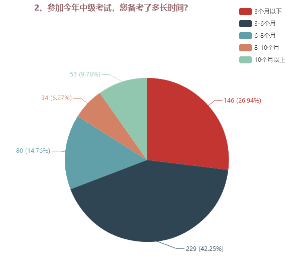 為了高考不能只讀高三！為了考過中級也不能只等3月份！
