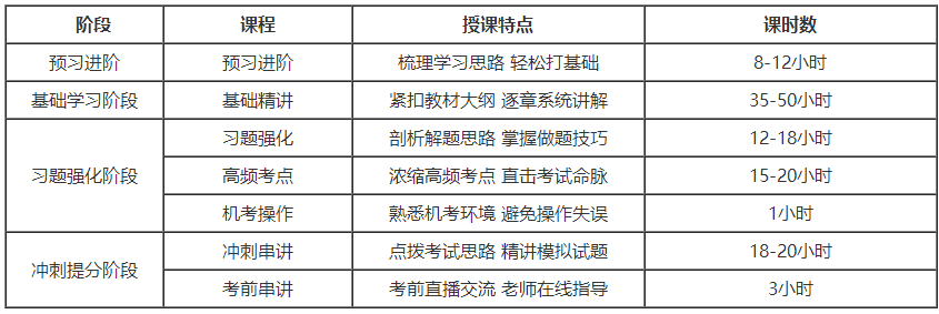 初級會計(jì)考生：選擇課程還是選擇輔導(dǎo)書？我太難了......
