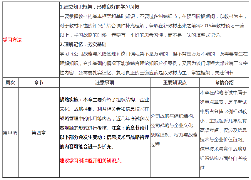 （第13周）注會(huì)《戰(zhàn)略》學(xué)習(xí)計(jì)劃表出爐！你想看的都在這！