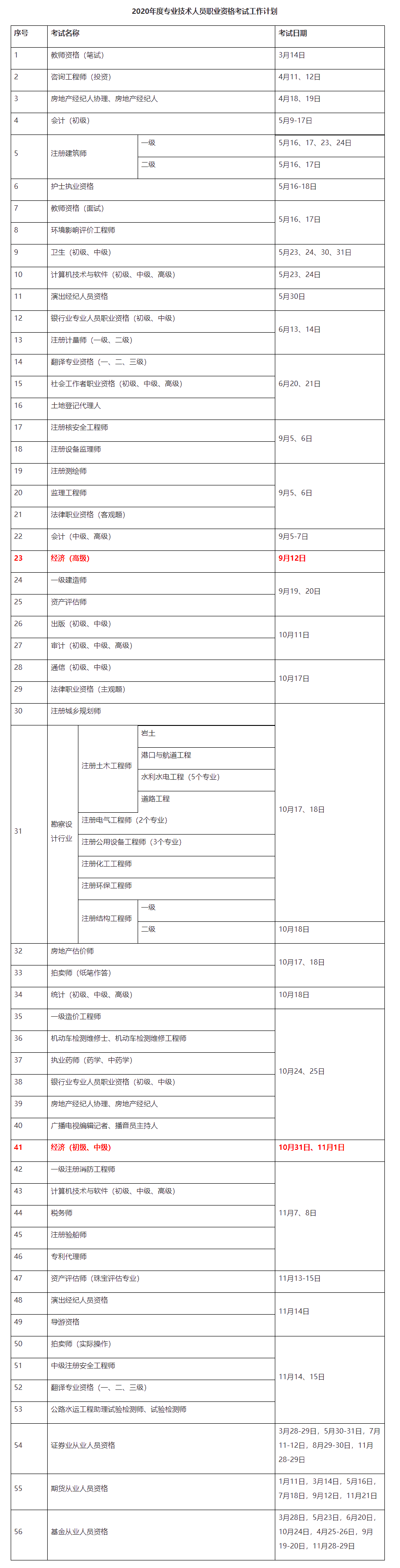 2020初中級經濟師考試時間確定！10月31日、11月1日_中級經濟師_正保會計網校