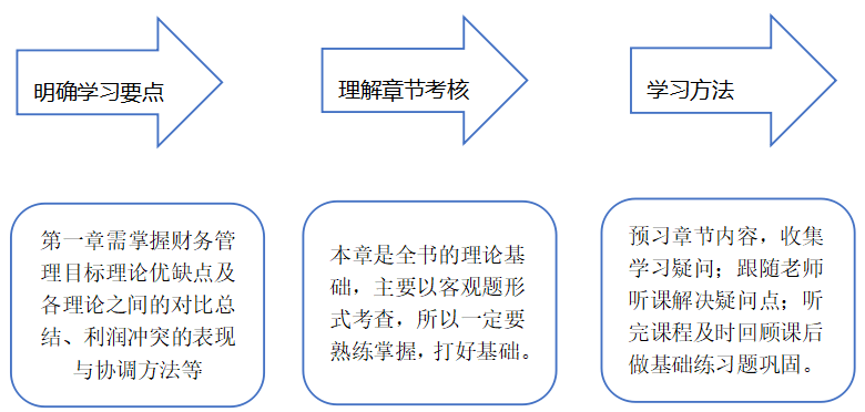 春節(jié)前后怎么安排—方法及行動永遠是迎接春節(jié)最好的禮物！