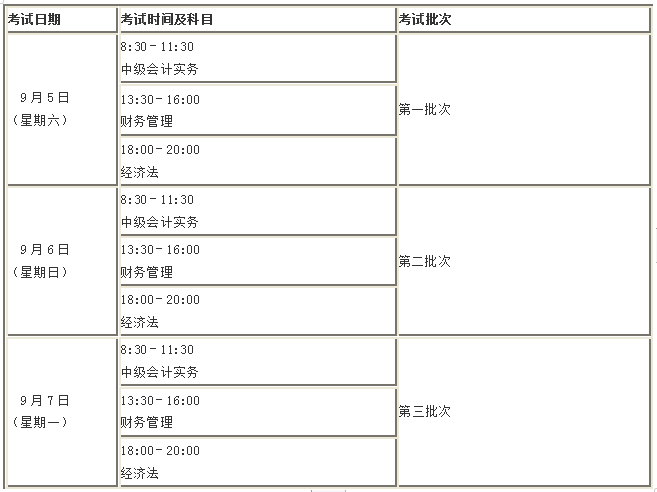 定了！2020年這幾個(gè)月中級(jí)會(huì)計(jì)職稱(chēng)考試將有大事發(fā)生！
