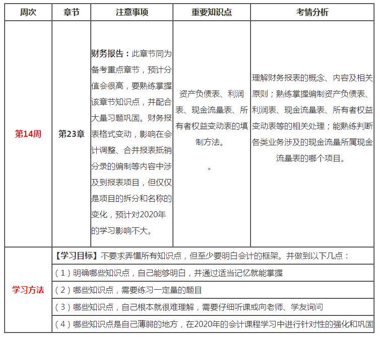 （第14周）注會新年學習計劃表出爐！你想看的都在這！