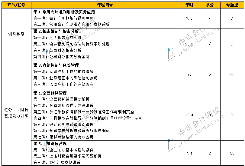如何從財務菜鳥到財務經(jīng)理，成長為獨當一面的財務人？