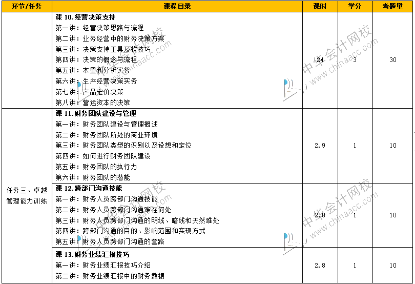 如何從財務菜鳥到財務經(jīng)理，成長為獨當一面的財務人？