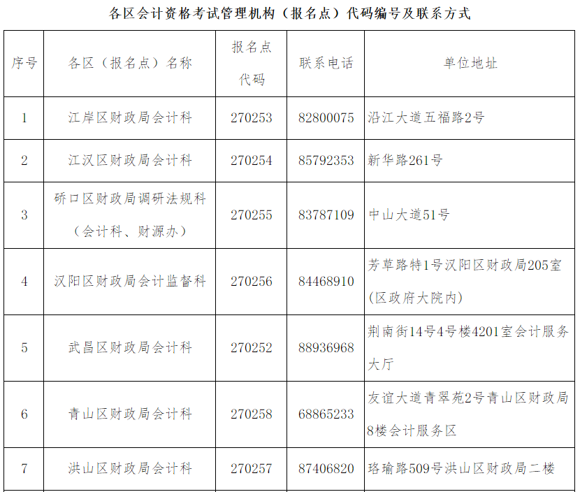 武漢市發(fā)放2019年度會(huì)計(jì)專業(yè)技術(shù)中級(jí)資格證書(shū)的通知