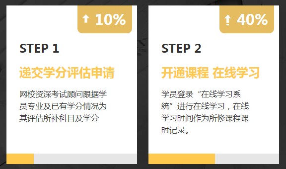 補(bǔ)多少學(xué)分才滿足AICPA報(bào)考資格？
