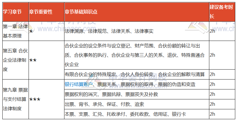春節(jié)不打烊學習計劃出爐！注會《經(jīng)濟法》先這樣學