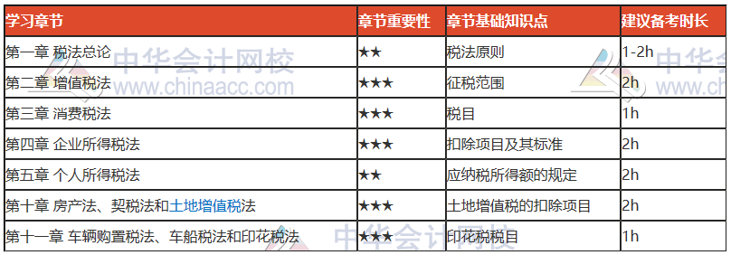 過年七天樂——每天一個《稅法》知識點(diǎn) 學(xué)習(xí)效率杠杠的！