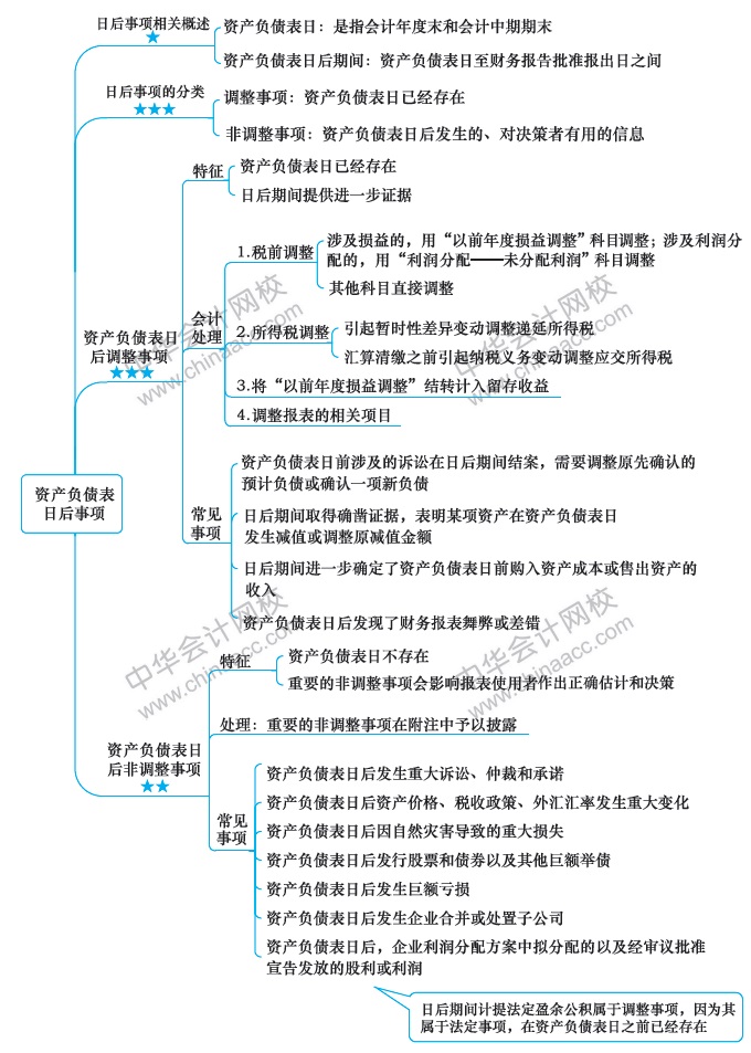 會(huì)計(jì)第15周預(yù)習(xí)計(jì)劃表！過年還在學(xué)習(xí)鼠你最棒！