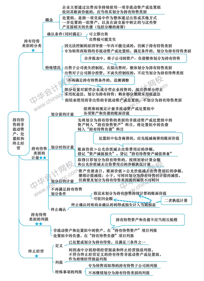 會(huì)計(jì)第15周預(yù)習(xí)計(jì)劃表！過年還在學(xué)習(xí)鼠你最棒！