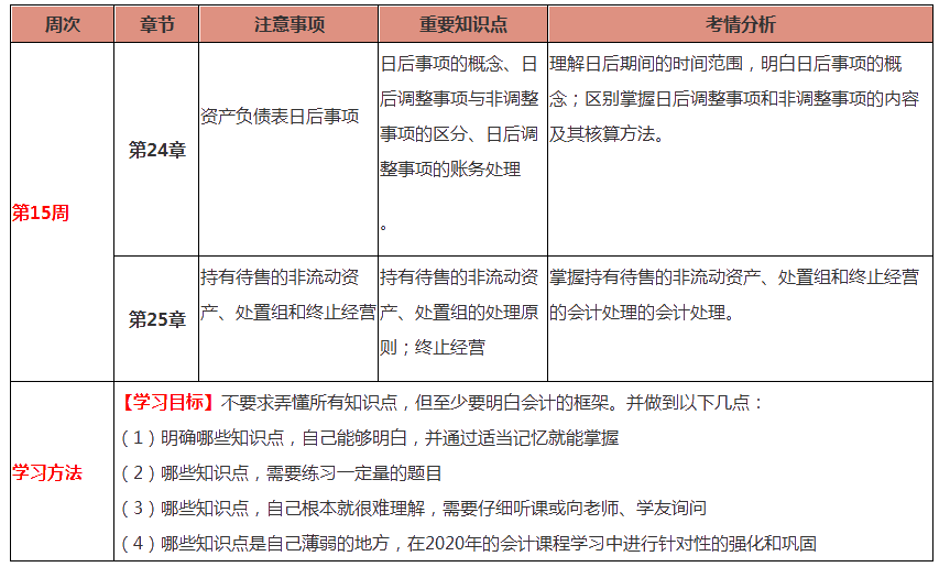 會(huì)計(jì)第15周預(yù)習(xí)計(jì)劃表！過年還在學(xué)習(xí)鼠你最棒！