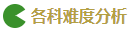 2020注會(huì)考試難度解析：哪科最難？哪科最簡(jiǎn)單？