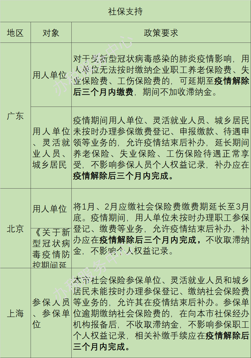 疫情陰霾下，這些稅收優(yōu)惠、政府補助等政策早知道！