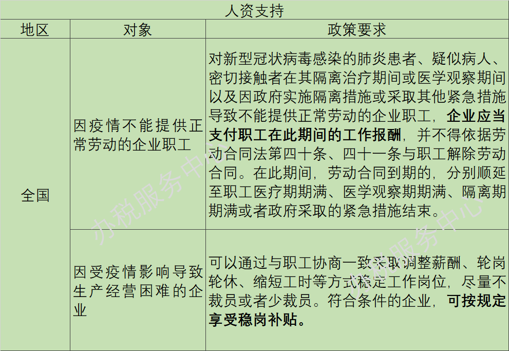 疫情陰霾下，這些稅收優(yōu)惠、政府補助等政策早知道！