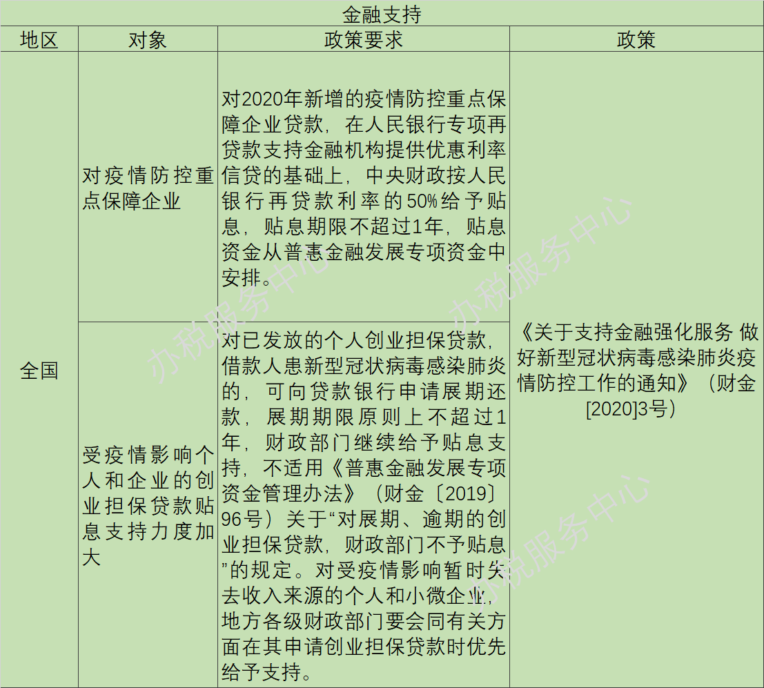 疫情陰霾下，這些稅收優(yōu)惠、政府補助等政策早知道！
