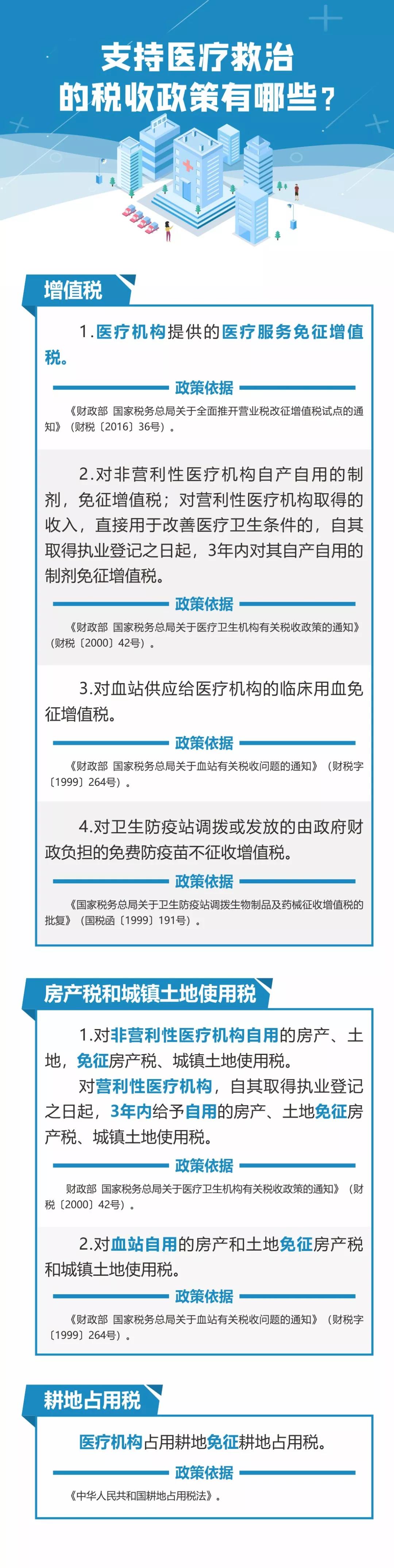 疫情防控期間稅收優(yōu)惠政策盤點(diǎn)