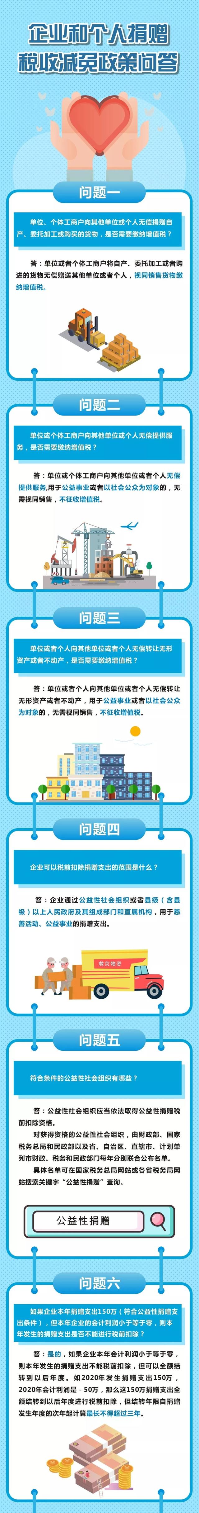 關(guān)于公益捐贈稅收減免，你最關(guān)心的16個問答！