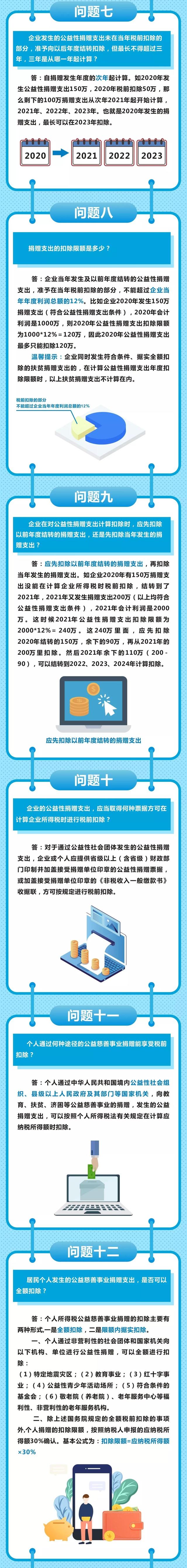 關(guān)于公益捐贈稅收減免，你最關(guān)心的16個問答！
